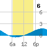 Tide chart for Pensacola Beach, Florida on 2022/12/6