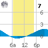 Tide chart for Pensacola Beach, Florida on 2022/12/7