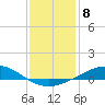 Tide chart for Pensacola Beach, Florida on 2023/01/8