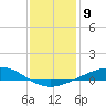 Tide chart for Pensacola Beach, Florida on 2023/01/9