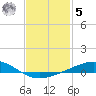 Tide chart for Fishing Bend, Florida on 2023/02/5