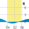 Tide chart for Fishing Bend, Florida on 2023/02/6