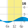 Tide chart for Fishing Bend, Florida on 2023/03/16