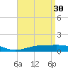 Tide chart for Pensacola Beach, Florida on 2023/04/30