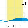 Tide chart for Pensacola Beach, Florida on 2023/05/13