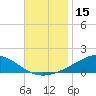 Tide chart for Pensacola Beach, Florida on 2023/11/15