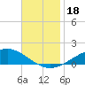 Tide chart for Pensacola Beach, Florida on 2023/11/18