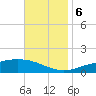 Tide chart for Pensacola Beach, Florida on 2023/11/6