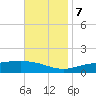 Tide chart for Pensacola Beach, Florida on 2023/11/7