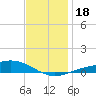 Tide chart for Pensacola Beach, Florida on 2023/12/18