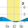 Tide chart for Pensacola Beach, Florida on 2023/12/2