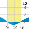 Tide chart for Pensacola Beach, Florida on 2024/01/12