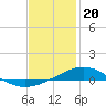 Tide chart for Pensacola Beach, Florida on 2024/01/20