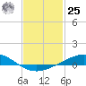 Tide chart for Pensacola Beach, Florida on 2024/01/25