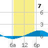Tide chart for Pensacola Beach, Florida on 2024/01/7