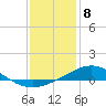 Tide chart for Pensacola Beach, Florida on 2024/01/8