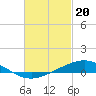 Tide chart for Pensacola Beach, Florida on 2024/02/20