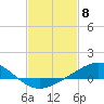 Tide chart for Pensacola Beach, Florida on 2024/02/8