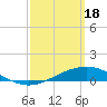 Tide chart for Pensacola Beach, Florida on 2024/03/18