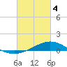 Tide chart for Pensacola Beach, Florida on 2024/03/4