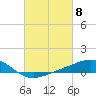 Tide chart for Pensacola Beach, Florida on 2024/03/8
