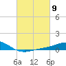 Tide chart for Pensacola Beach, Florida on 2024/03/9