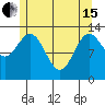 Tide chart for Fitzgibbon Cove, Revillagigedo Channel, Alaska on 2024/05/15