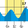 Tide chart for Fitzgibbon Cove, Revillagigedo Channel, Alaska on 2024/05/17