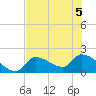 Tide chart for Flamingo, Florida Bay, Florida on 2022/07/5