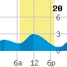 Tide chart for Flamingo, Florida Bay, Florida on 2022/09/20