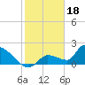 Tide chart for Flamingo, Florida Bay, Florida on 2023/01/18
