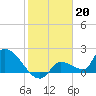 Tide chart for Flamingo, Florida Bay, Florida on 2023/01/20