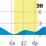 Tide chart for Flamingo, Florida Bay, Florida on 2023/03/30