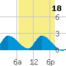 Tide chart for Flamingo, Florida Bay, Florida on 2023/04/18