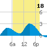 Tide chart for Flamingo, Florida Bay, Florida on 2023/05/18