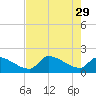 Tide chart for Flamingo, Florida Bay, Florida on 2023/05/29