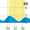 Tide chart for Flamingo, Florida Bay, Florida on 2023/08/22