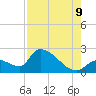 Tide chart for Flamingo, Florida Bay, Florida on 2023/08/9