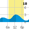 Tide chart for Flamingo, Florida Bay, Florida on 2023/09/10