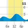 Tide chart for Flamingo, Florida Bay, Florida on 2023/09/11