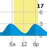 Tide chart for Flamingo, Florida Bay, Florida on 2023/09/17