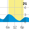Tide chart for Flamingo, Florida Bay, Florida on 2023/09/21