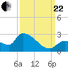 Tide chart for Flamingo, Florida Bay, Florida on 2023/09/22