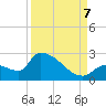 Tide chart for Flamingo, Florida Bay, Florida on 2023/09/7