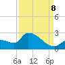 Tide chart for Flamingo, Florida Bay, Florida on 2023/09/8