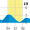 Tide chart for Flamingo, Florida Bay, Florida on 2023/11/19