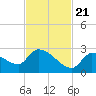 Tide chart for Flamingo, Florida Bay, Florida on 2023/11/21