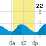 Tide chart for Flamingo, Florida Bay, Florida on 2023/11/22