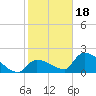 Tide chart for Flamingo, Florida Bay, Florida on 2024/01/18