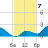 Tide chart for Flamingo, Florida Bay, Florida on 2024/01/7